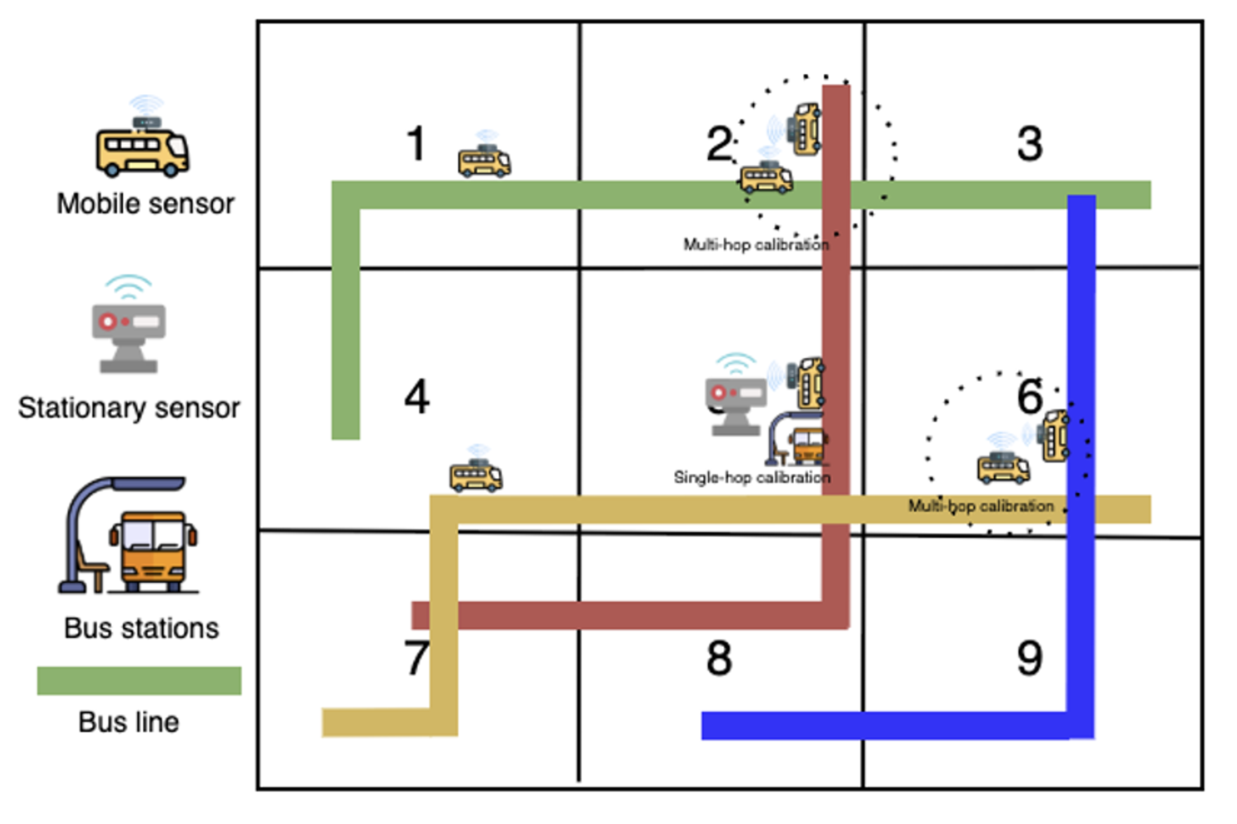 Sensor Network Design Optimization