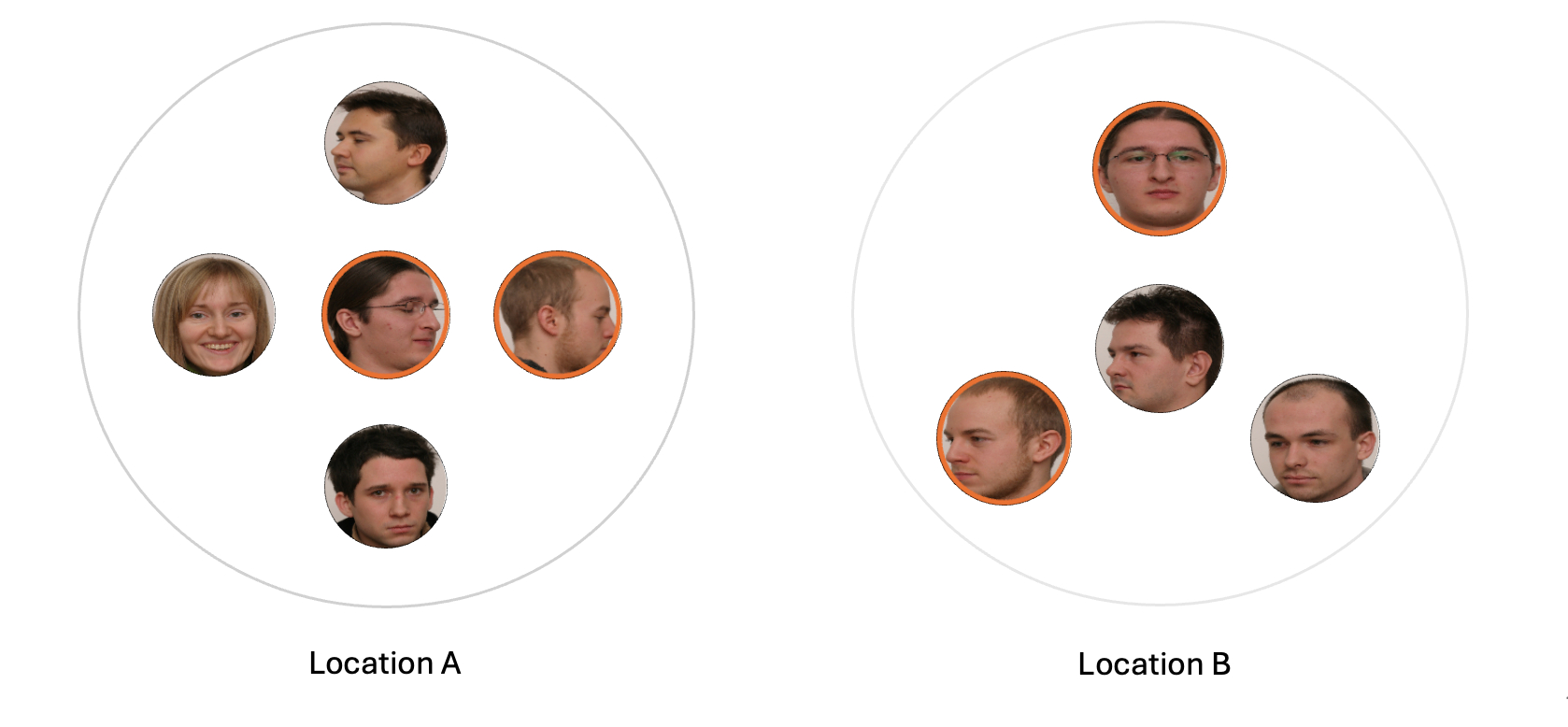 Crowd Analytics 